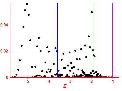 Strength function